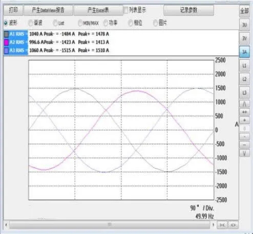西馳電氣有源電力濾波器在商業綜合體的應用(圖2)