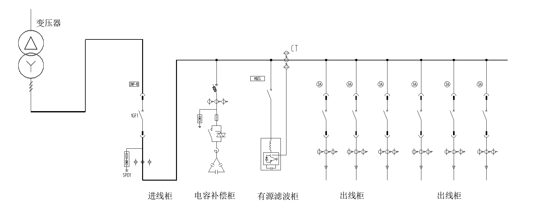 西馳電氣有源濾波器/變頻器服務海爾物聯網全球創新中心(圖1)