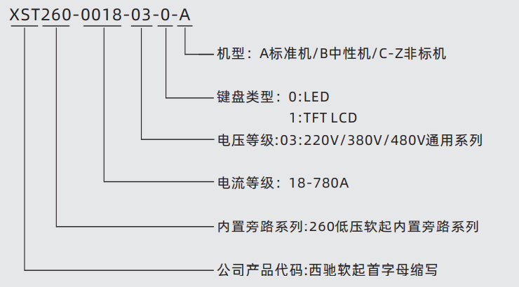 XST260全智能型電機(jī)軟起動器(圖1)
